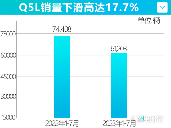 <a href=https://www.qzqcw.com/z/aodi/ target=_blank class=infotextkey>奥迪</a>Q6纯电9月4日全球首发还是途昂换壳吗-图1