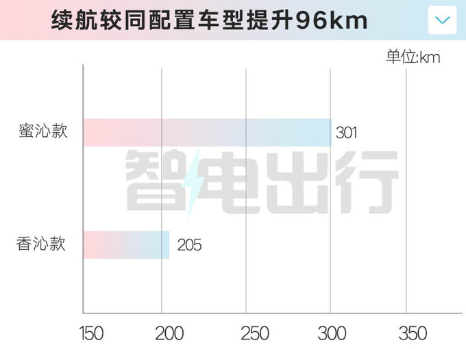 加x.x万买长续航版<a href=https://www.qzqcw.com/z/changan/ target=_blank class=infotextkey>长安</a>新Lumin售x.xx万 支持快充-图8