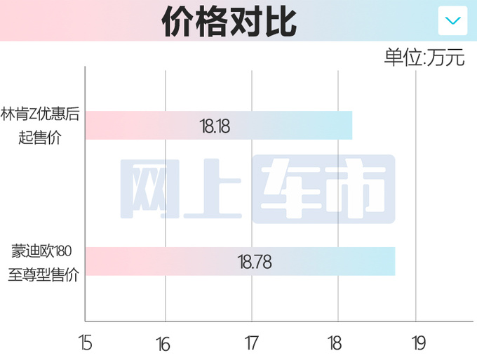 <a href=https://www.qzqcw.com/z/linken/ target=_blank class=infotextkey>林肯</a>Z混动版实车曝光动力大幅提升 现款优惠7万-图5