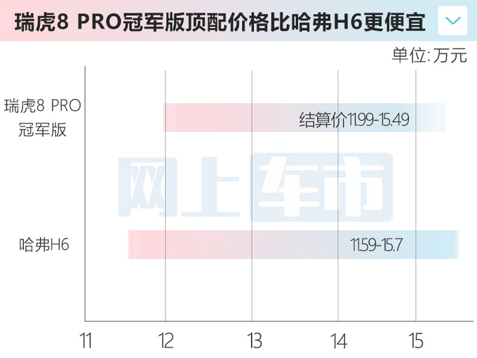 <a href=https://www.qzqcw.com/z/qirui/ target=_blank class=infotextkey>奇瑞</a>瑞虎8 Pro冠军版配置曝光预计售11.99-15.49万-图7