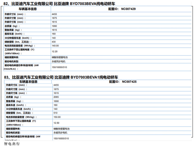 最大续航达510公里<a href=https://www.qzqcw.com/z/biyadi/ target=_blank class=infotextkey>比亚迪</a>元PLUS或于下月上市-图4