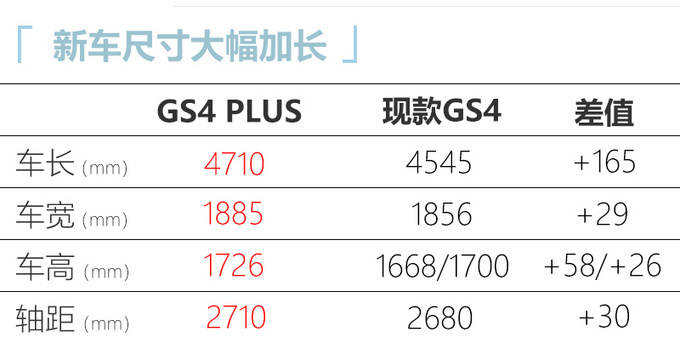 <a href=https://www.qzqcw.com/z/guangqi/ target=_blank class=infotextkey>广汽</a>传祺GS4 PLUS 12.68万起售 动力超<a href=https://www.qzqcw.com/z/changan/ target=_blank class=infotextkey>长安</a>CS75 PLUS-图9