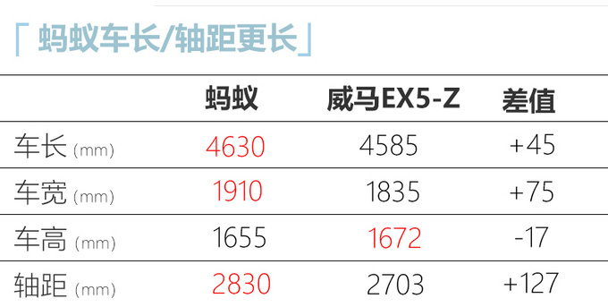 <a href=https://www.qzqcw.com/z/qirui/ target=_blank class=infotextkey>奇瑞</a>蚂蚁预售xx万起 全铝车身/后置后驱 下月上市-图1