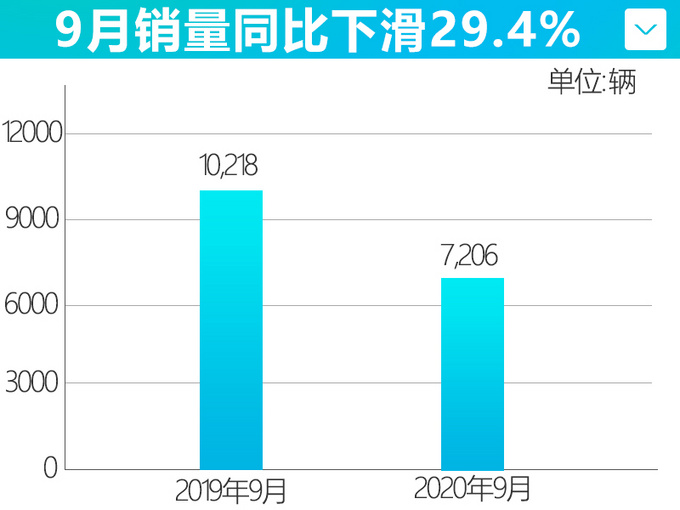 <a href=https://www.qzqcw.com/z/dongfeng/ target=_blank class=infotextkey>东风</a>启辰9月销量涨41.1 启辰星逐渐起势-涨41.3-图5