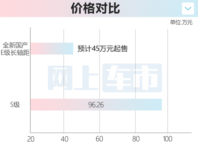 <a href=https://www.qzqcw.com/z/benchi/ target=_blank class=infotextkey>奔驰</a>国产S级将上市内饰更豪华 卖45万能火吗-图1