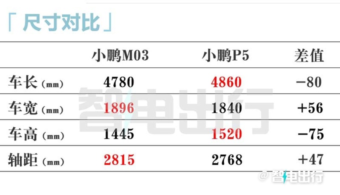 小鹏MonaM03后天首发新图曝光10万带智驾-图7