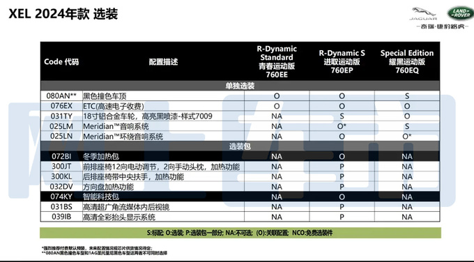 <a href=https://www.qzqcw.com/z/jiebao/ target=_blank class=infotextkey>捷豹</a>2024款XEL配置曝光增耀黑版 或官方降价-图7