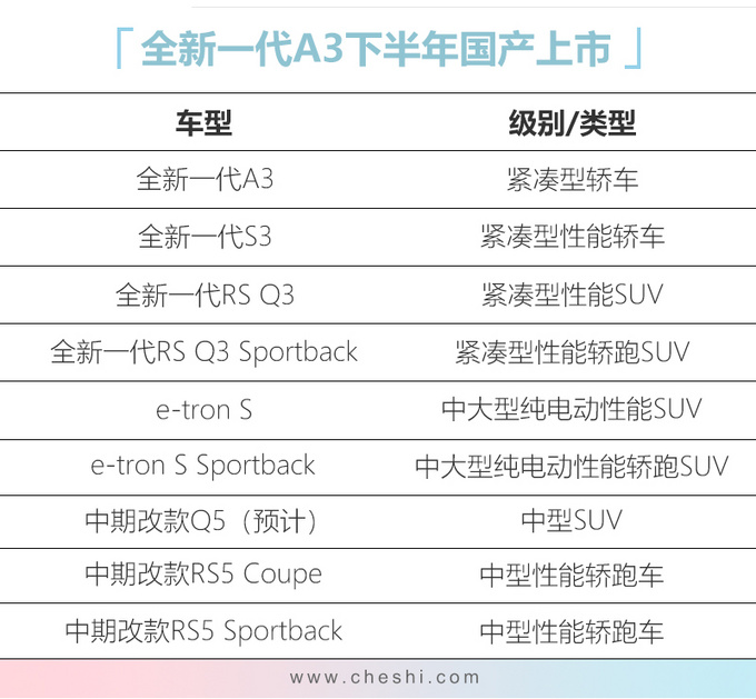 再等10天<a href=https://www.qzqcw.com/z/aodi/ target=_blank class=infotextkey>奥迪</a>9款新车亮相 全新一代A3/S3领衔-图1