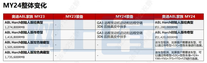 <a href=https://www.qzqcw.com/z/aodi/ target=_blank class=infotextkey>奥迪</a>新A8L配置曝光 入门版标配矩阵大灯 或83万起售-图5