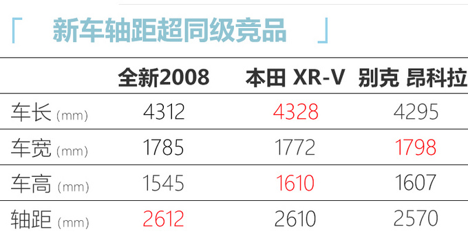 <a href=https://www.qzqcw.com/z/dongfeng/ target=_blank class=infotextkey>东风</a><a href=https://www.qzqcw.com/z/biaozhi/ target=_blank class=infotextkey>标致</a>全新2008/e-2008预售xx.xx万起 5月上市-图10