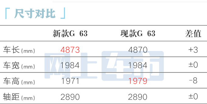 <a href=https://www.qzqcw.com/z/benchi/ target=_blank class=infotextkey>奔驰</a>新G级全球首发升级智能化内饰 G500换6缸3.0T-图10