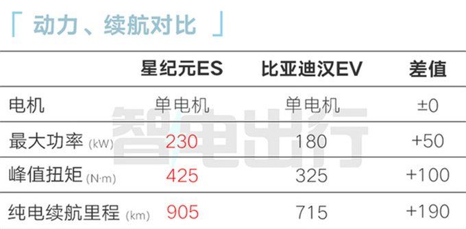 星途星纪元ES详细配置曝光4S店12月15日上市-图15