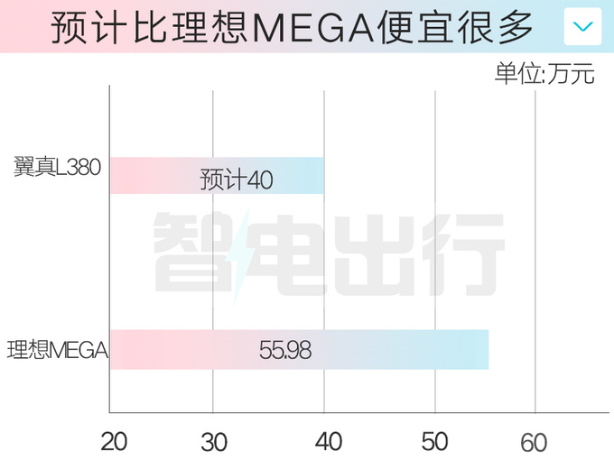 <a href=https://www.qzqcw.com/z/jili/ target=_blank class=infotextkey>吉利</a>翼真4S店陆地空客L380月底上市 售40万-图6