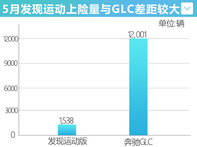 <a href=https://www.qzqcw.com/z/luhu/ target=_blank class=infotextkey>路虎</a>国产发现运动将加长比星脉还大 预计售37万-图4