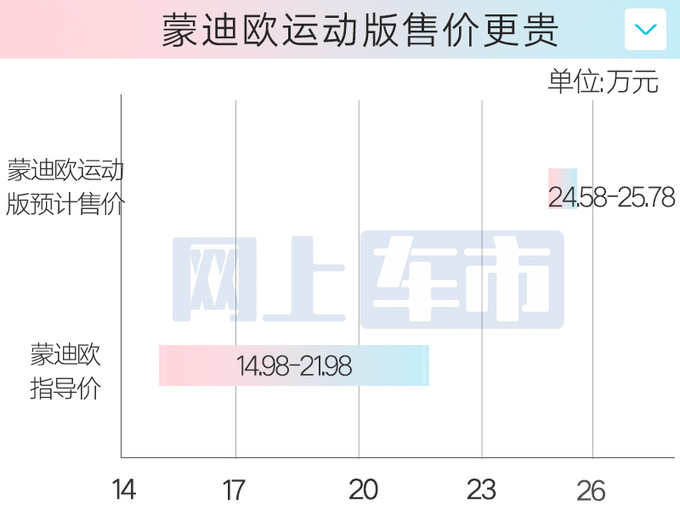 <a href=https://www.qzqcw.com/z/fute/ target=_blank class=infotextkey>福特</a>4S店<a href=https://www.qzqcw.com/z/fute/mengdiou/ target=_blank class=infotextkey>蒙迪欧</a>运动版5天后上市卖24.58万起-图4