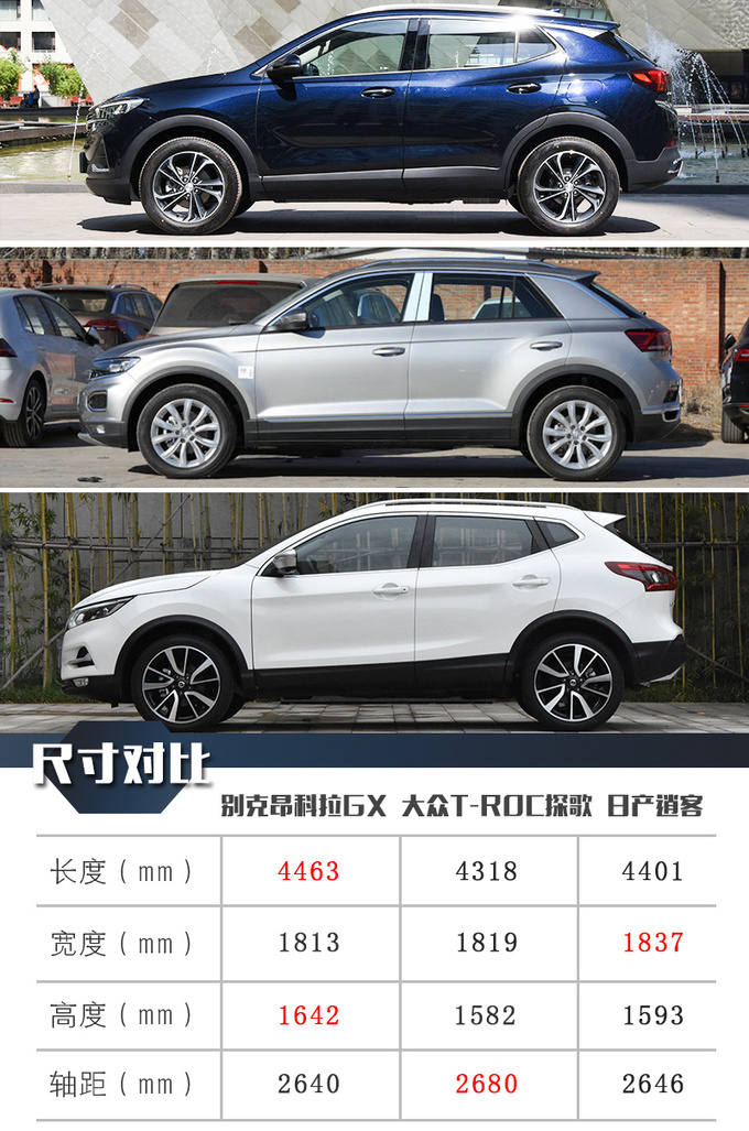 昂科拉GX/探歌/<a href=https://www.qzqcw.com/z/richan/yaoke/ target=_blank class=infotextkey>逍客</a>谁才是15万SUV的最佳选择-图7