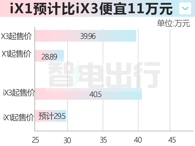 <a href=https://www.qzqcw.com/z/baoma/ target=_blank class=infotextkey><a href=https://www.qzqcw.com/z/baoma/ target=_blank class=infotextkey>宝马</a></a>8月25日发布i7高性能/国产iX1 预计29.5万起售-图1