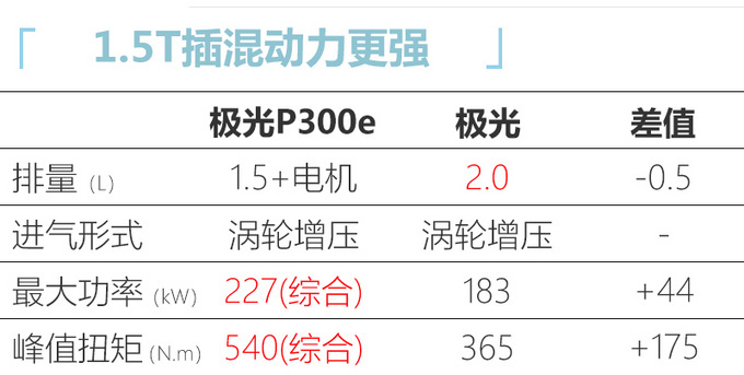 <a href=https://www.qzqcw.com/z/luhu/ target=_blank class=infotextkey>路虎</a>新揽胜极光谍照曝光 或搭载三缸1.5T+电机-图7