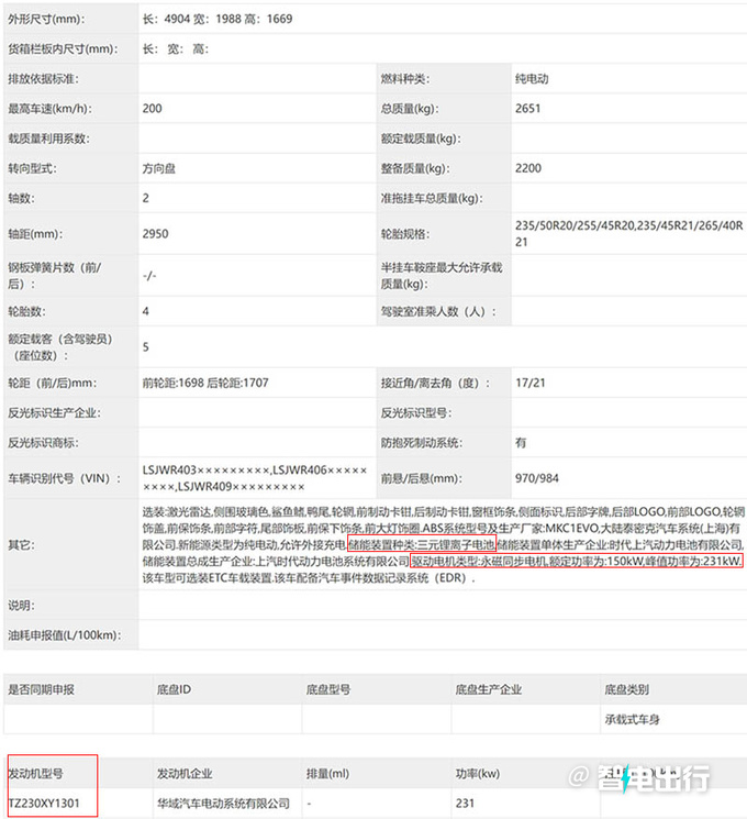 智己LS6入门版曝光换装单电机 可选激光雷达-图5