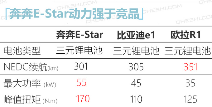 <a href=https://www.qzqcw.com/z/changan/ target=_blank class=infotextkey>长安</a>新能源新<a href=https://www.qzqcw.com/z/changan/benben/ target=_blank class=infotextkey>奔奔</a>纯电版续航没涨 售价贵了3千-图9