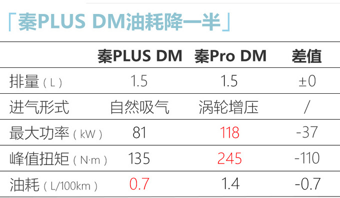 <a href=https://www.qzqcw.com/z/biyadi/ target=_blank class=infotextkey>比亚迪</a>秦PLUS到店实拍预售10.78万起 3月初上市-图6