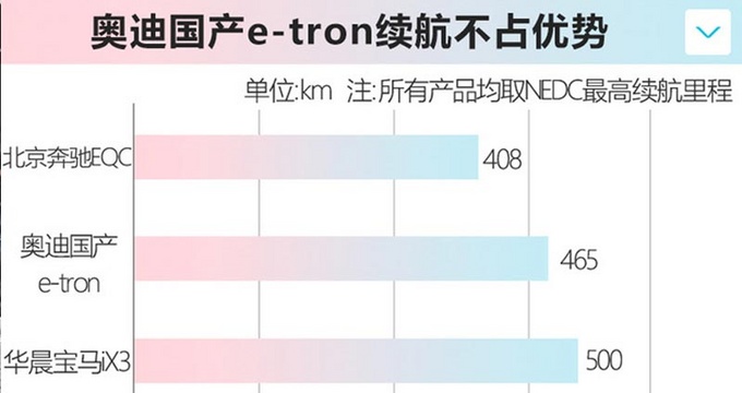 <a href=https://www.qzqcw.com/z/aodi/ target=_blank class=infotextkey>奥迪</a>国产e-tron明年一季度上市预计起售不到50万-图1