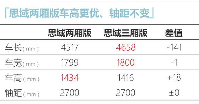 定了两厢版<a href=https://www.qzqcw.com/z/bentian/siyu/ target=_blank class=infotextkey>思域</a>7月27日上市 原厂就带运动套件-图8