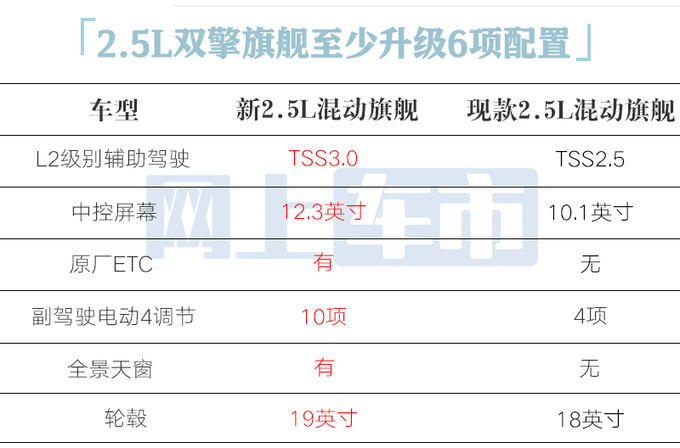 <a href=https://www.qzqcw.com/z/fengtian/ target=_blank class=infotextkey>丰田</a>新亚洲龙2天后上市停售燃油车卖多少钱合适-图17