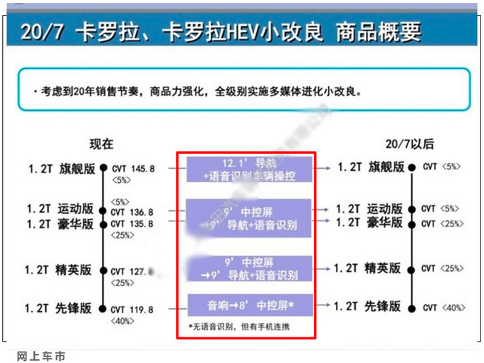 <a href=https://www.qzqcw.com/z/fengtian/ target=_blank class=infotextkey>丰田</a>新款<a href=https://www.qzqcw.com/z/fengtian/kaluola/ target=_blank class=infotextkey><a href=https://www.qzqcw.com/z/fengtian/kaluola/ target=_blank class=infotextkey>卡罗拉</a></a>配置曝光 车机系统升级7月上市-图4