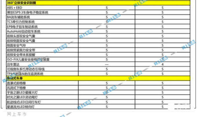 <a href=https://www.qzqcw.com/z/jili/ target=_blank class=infotextkey>吉利</a>2021款博瑞配置表曝光 售价不变性价比更高-图5