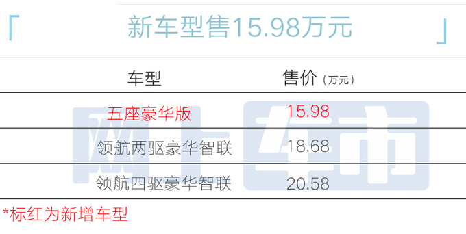 省2.7万买5座版<a href=https://www.qzqcw.com/z/guangqi/ target=_blank class=infotextkey>广汽</a>传祺2025款GS8售15.98万-图2