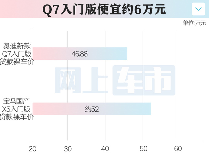 <a href=https://www.qzqcw.com/z/aodi/ target=_blank class=infotextkey>奥迪</a>新Q7本月22日上市4S店惠后46.88万起-图2