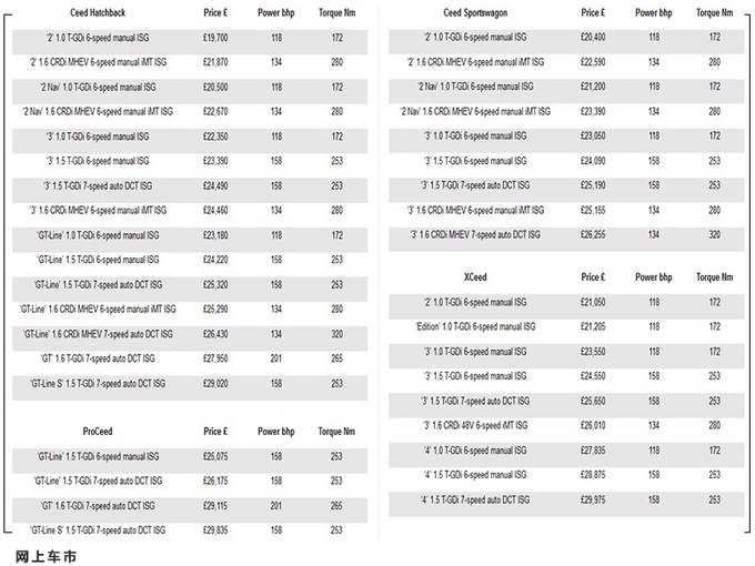 <a href=https://www.qzqcw.com/z/qiya/ target=_blank class=infotextkey>起亚</a>全新轿车发布搭1.5T动力升级/增加混动车型-图13