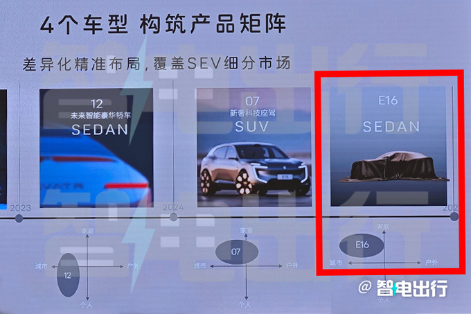 阿维塔E16四季度上市增程+纯电卖20万以内-图7
