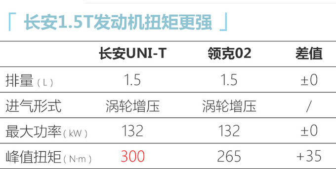 <a href=https://www.qzqcw.com/z/changan/ target=_blank class=infotextkey>长安</a>UNI-T将于6月21日上市 比领克02大/11万起售-图2