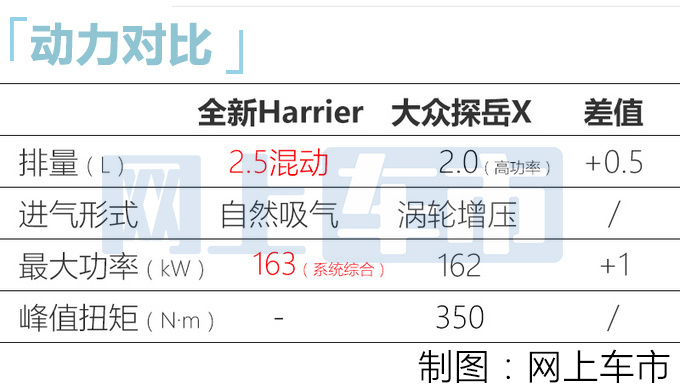 一汽<a href=https://www.qzqcw.com/z/fengtian/ target=_blank class=infotextkey>丰田</a>RAV4轿跑版11月发布 预计20万就能买-图5