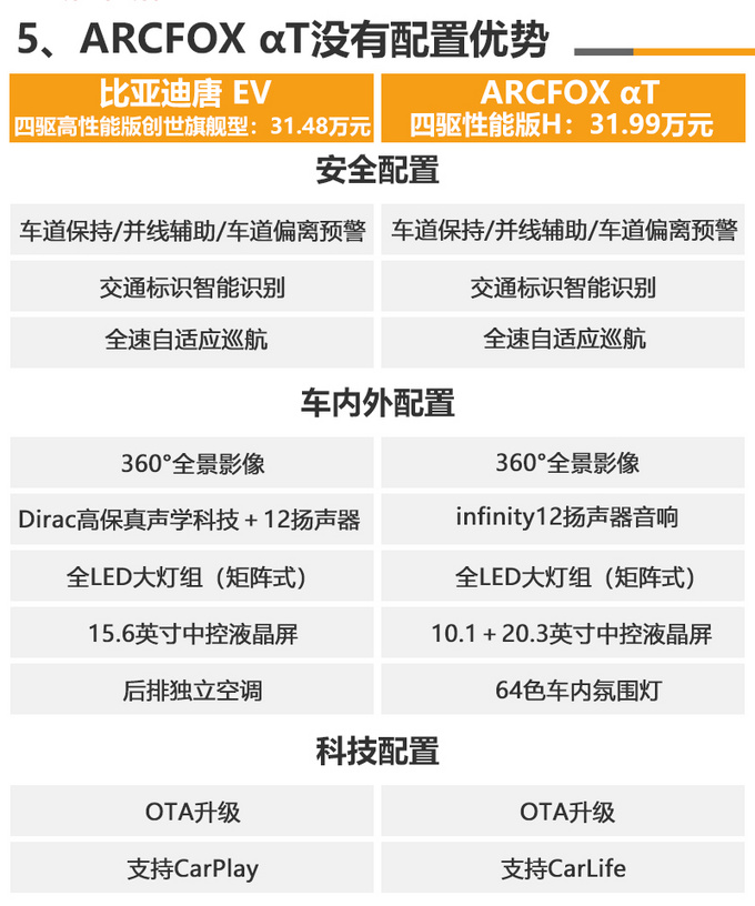 ARCFOX αT是真高端价格相近和唐EV谁更值-图5