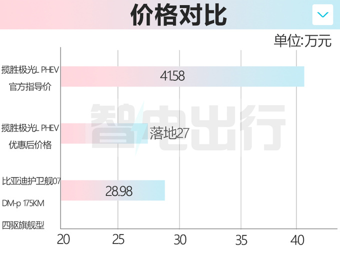 <a href=https://www.qzqcw.com/z/luhu/ target=_blank class=infotextkey>路虎</a>揽胜极光L PHEV销量暴跌月销仅81辆 6.5折甩卖-图1