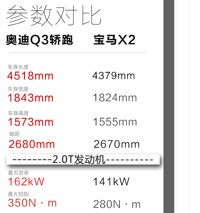 德味儿行驶质感/造型是最大亮点 体验<a href=https://www.qzqcw.com/z/aodi/ target=_blank class=infotextkey>奥迪</a>Q3轿跑-图8