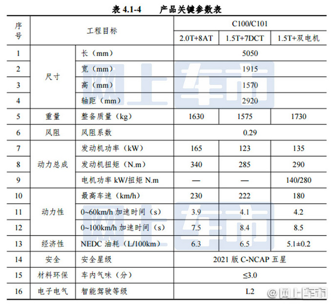 <a href=https://www.qzqcw.com/z/hongqi/ target=_blank class=infotextkey>红旗</a>全新H5抢先曝光 比<a href=https://www.qzqcw.com/z/benchi/ target=_blank class=infotextkey>奔驰</a>E级还大 增1.5T混动版-图2