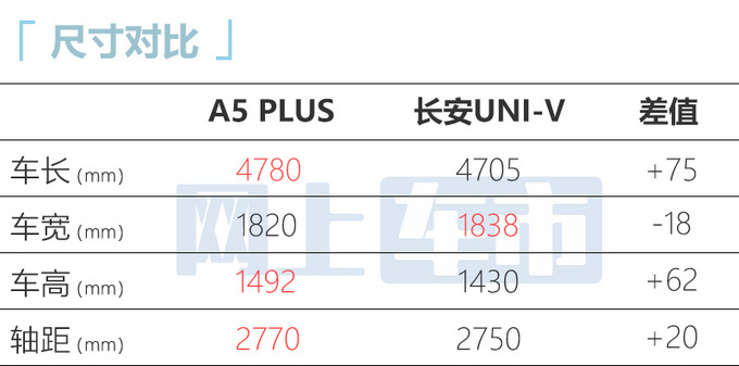 省7.4万买升级版<a href=https://www.qzqcw.com/z/jianghuai/ target=_blank class=infotextkey>江淮</a>A5 PLUS预售6.58-8.58万-图7