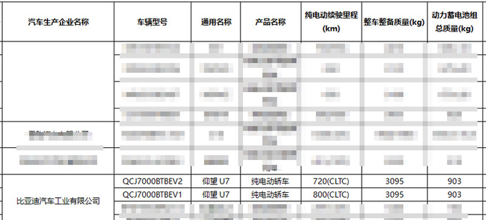 仰望旗舰轿车U7配置曝光续航800km 或4月上市-图22