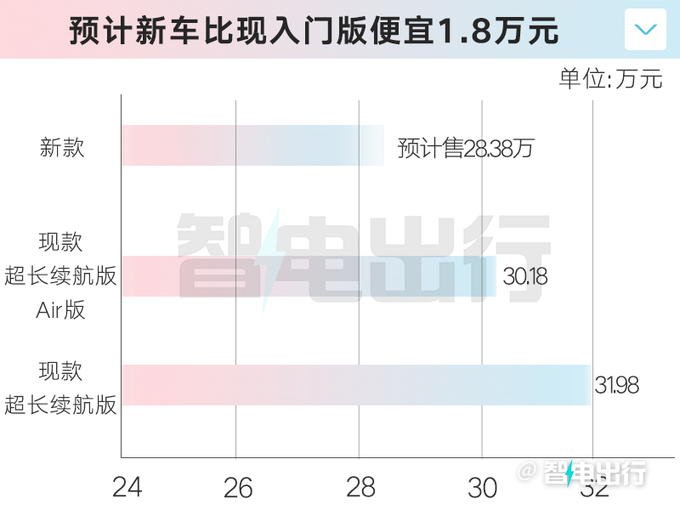 腾势新N7后天上市搭新英伟达平台 预计28.38万起售-图6