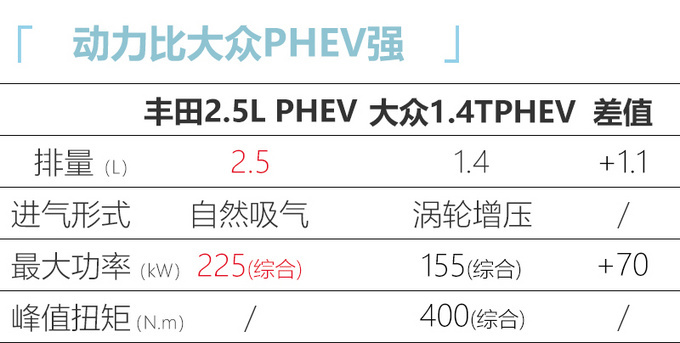 <a href=https://www.qzqcw.com/z/fengtian/ target=_blank class=infotextkey>丰田</a>将在华导入PHEV动力 RAV4威兰达等车搭载-图7