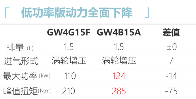 <a href=https://www.qzqcw.com/z/changcheng/hafu/ target=_blank class=infotextkey>哈弗</a>新款F5疑似价格曝光 7.98万起顶配降4200元-图1