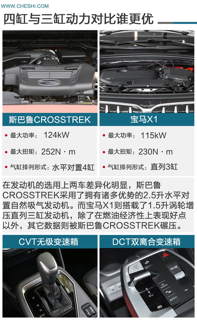 谁才是20万的为己之选<a href=https://www.qzqcw.com/z/sibalu/ target=_blank class=infotextkey>斯巴鲁</a>CROSSTREK对比<a href=https://www.qzqcw.com/z/baoma/ target=_blank class=infotextkey><a href=https://www.qzqcw.com/z/baoma/ target=_blank class=infotextkey>宝马</a></a>X1-图9