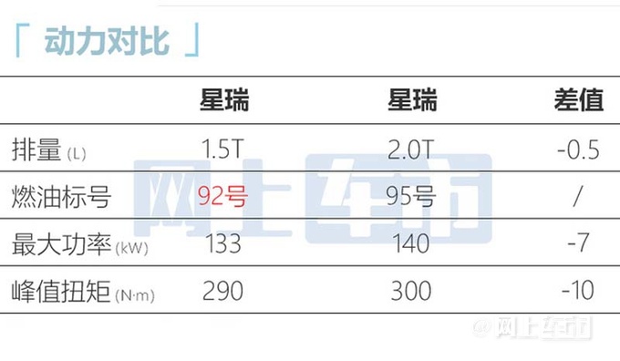 <a href=https://www.qzqcw.com/z/jili/ target=_blank class=infotextkey>吉利</a>星瑞1.5T车型6月18日上市预计10万起售-图7