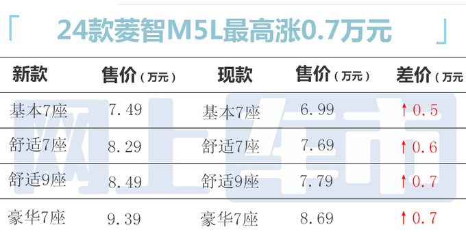 <a href=https://www.qzqcw.com/z/dongfeng/ target=_blank class=infotextkey>东风</a>风行2款MPV五天后上市售7.49万起 取消10项配置-图7