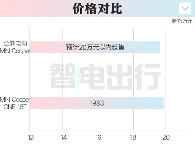 <a href=https://www.qzqcw.com/z/changcheng/ target=_blank class=infotextkey>长城</a><a href=https://www.qzqcw.com/z/baoma/ target=_blank class=infotextkey><a href=https://www.qzqcw.com/z/baoma/ target=_blank class=infotextkey>宝马</a></a>首款车街拍销售预计起售价不到20万-图1