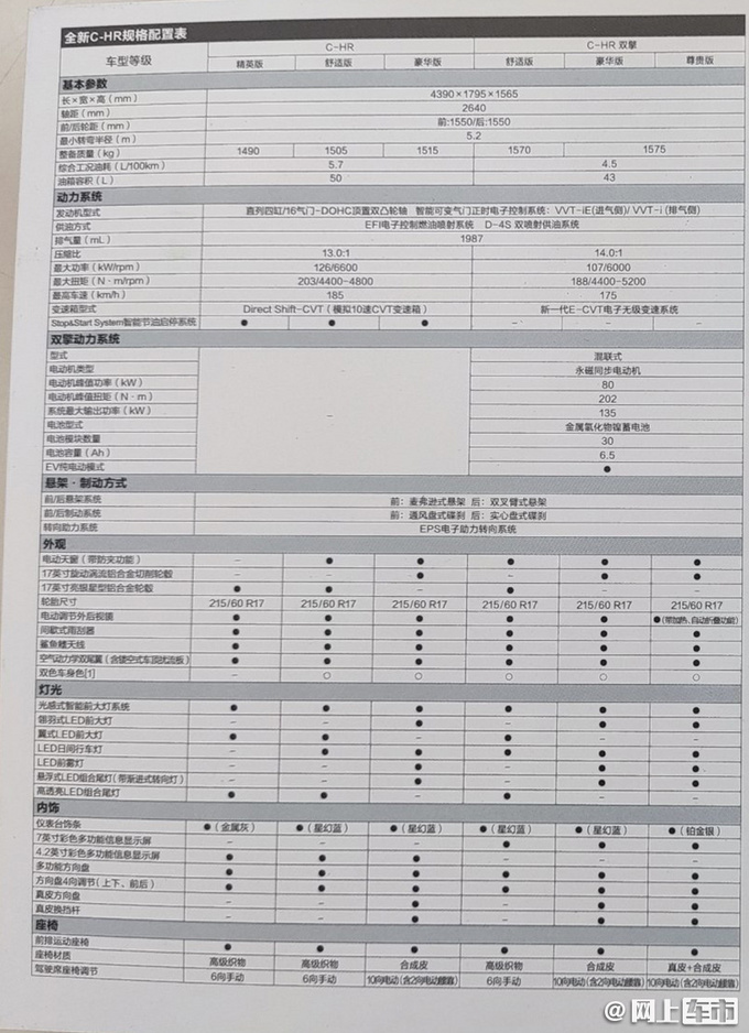 新款<a href=https://www.qzqcw.com/z/fengtian/ target=_blank class=infotextkey>丰田</a>C-HR 配置曝光 将新增混动版-图8